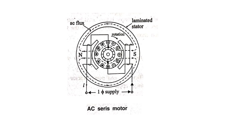 AC Series Motor or Universal Motor - Construction, Working Principle, Circuit Diagram, Characteristics, Applications