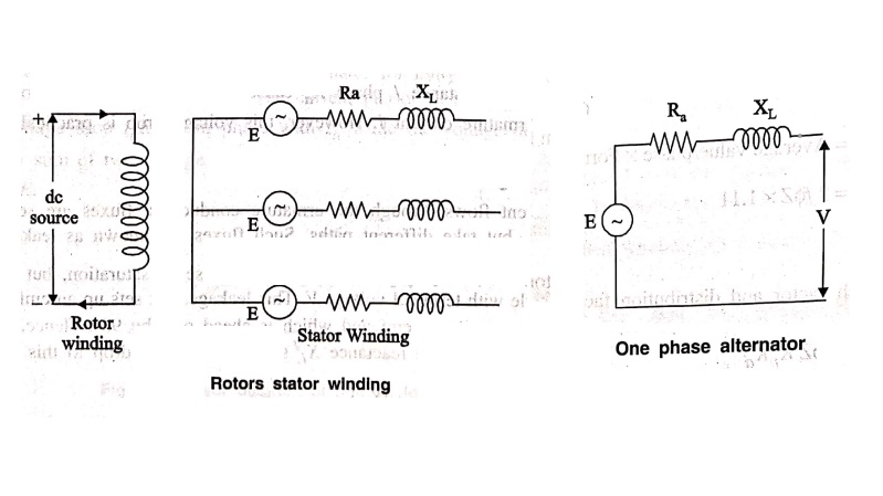 Alternator on No Load - Synchronous Machines