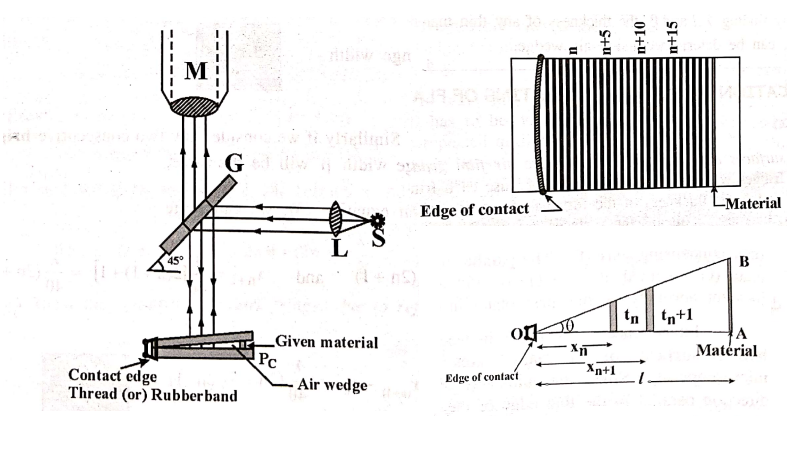 Application of Air Wedge - Thickness of a Thin Sheet of Paper - Principle, Description, Working