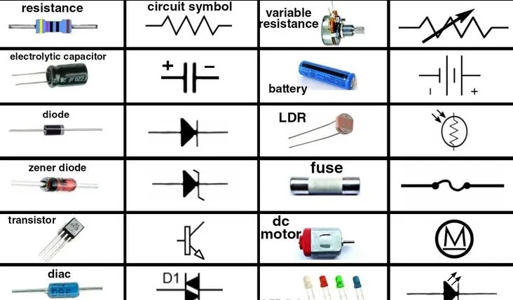 Basic Electronic Components: Introduction