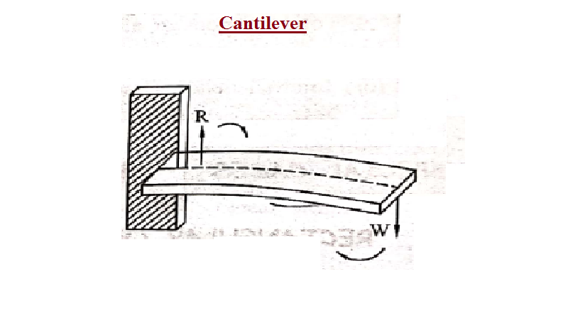 Cantilever - Definition and Theory