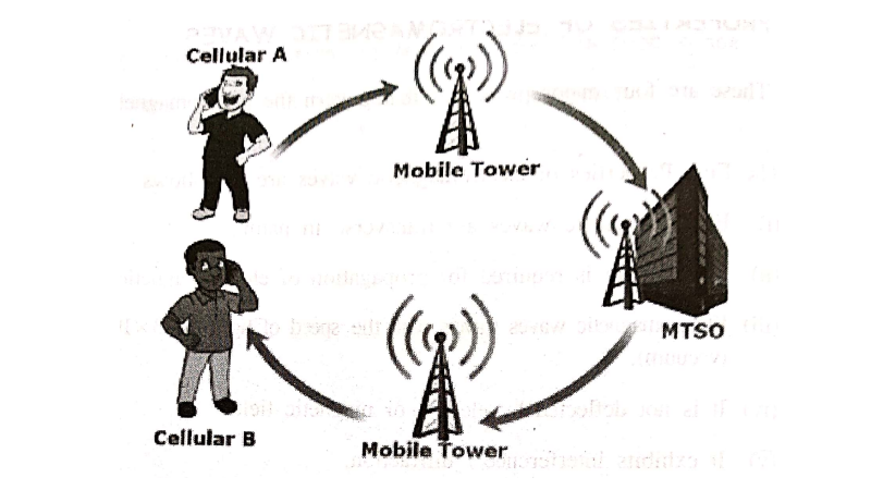Cell Phone Reception