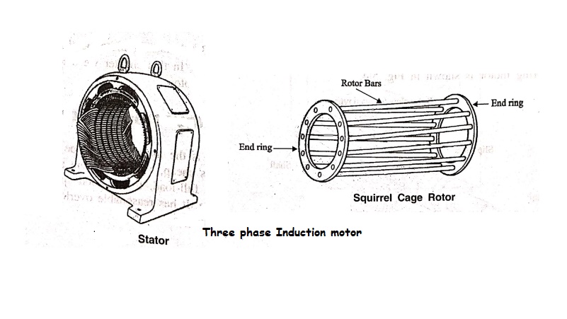 Construction of 3-phase Induction Motor