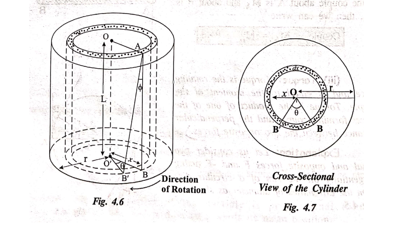 Couple per unit twist