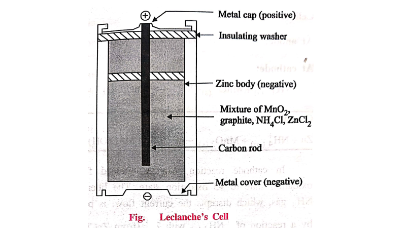 Dry Cell (or) Leclanche's Cell - Description, Construction, Working, Cell Reactions, Advantages and Disadvantages, Uses | Primary Battery