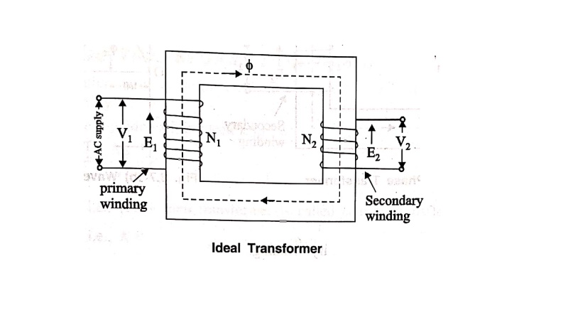 Ideal Transformer