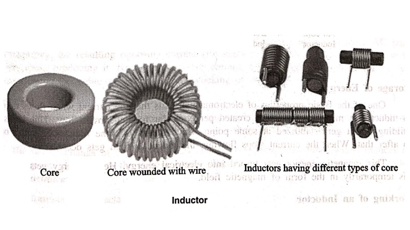 Inductor - Symbols, Units, Types, Working Principle