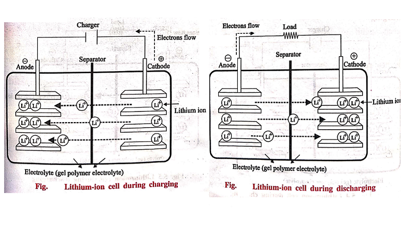 Lithium‒ion battery (LIB) (or) Lithium‒ion cell - Description, Components, Construction, Working, Cell Reactions, Advantages, Disadvantages, Applications | secondary Battery