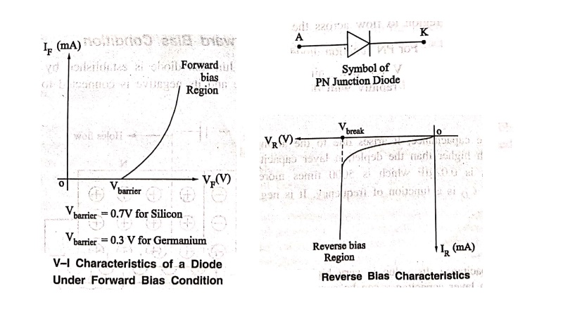 PN Junction Diode - Symbol, Operation, VI characteristic, Effect on capacitance