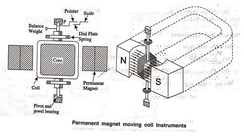 Permanent Magnet Moving Coil [PMMC] Instruments - Construction, Principle of Operation, Torque Equation, Advantages, Limitations