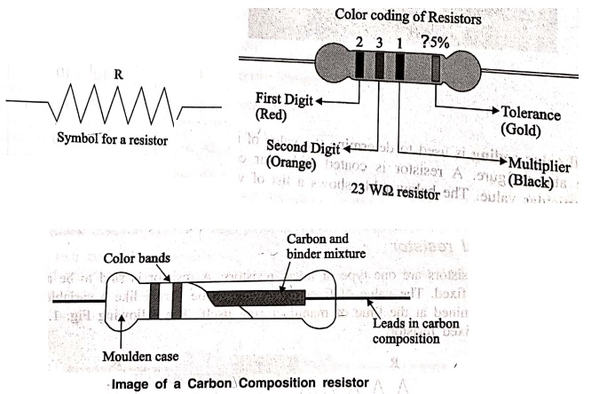 Resistors - Fixed and Variable Resistors | Types, Specification, Symbol, Units, Color Coding, Example Problems, Construction, Applications