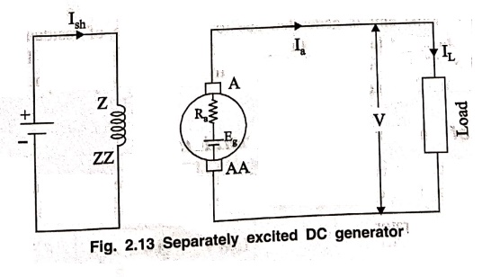 Separately Excited DC Generators