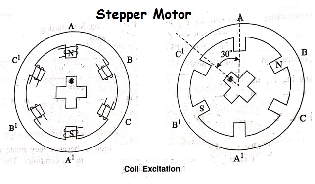 Stepper Motor and its Types