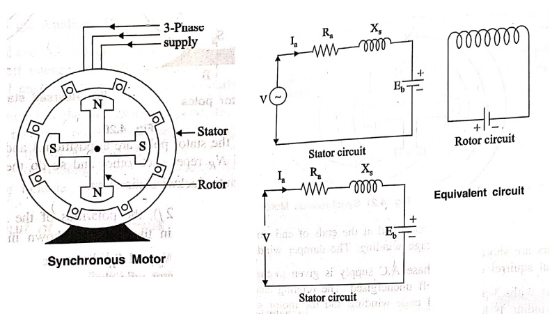 Synchronous Motor - Characteristics, Construction, Principle of Operation, Equivalent Circuit, Applications, Comparison