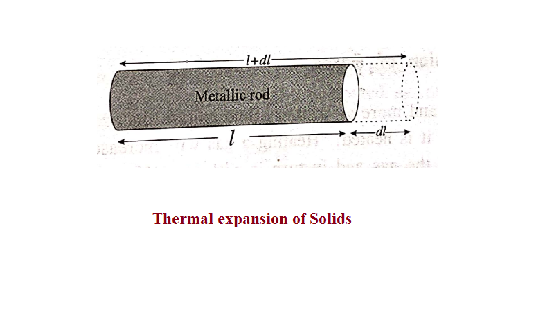 Thermal expansion of Solids, Liquids and gases
