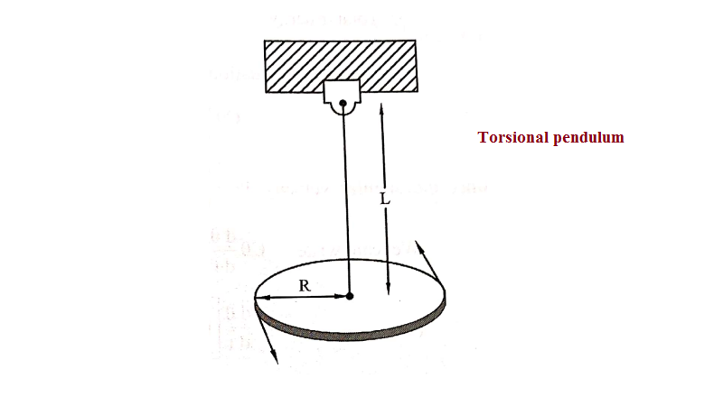 Torsional pendulum - Principle, Description, Working