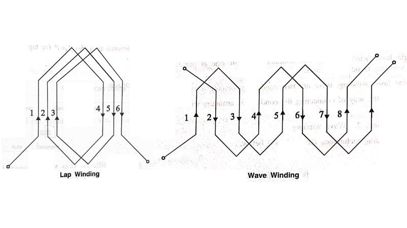 Types of DC Generator Armature Winding