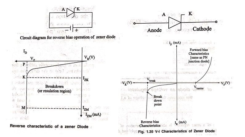 Zener Diode - Reverse Characteristic, Applications, Difference