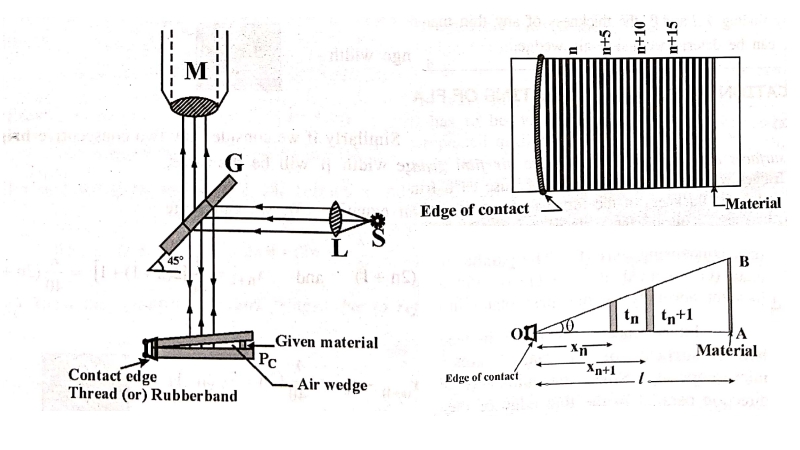 Application of Air Wedge - Thickness of a Thin Sheet of Paper