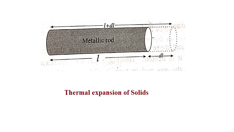 Thermal expansion of Solids, Liquids and gases