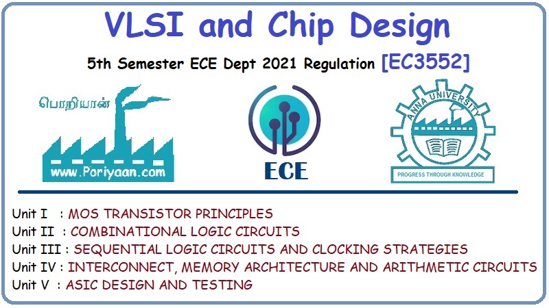 VLSI SoC Design