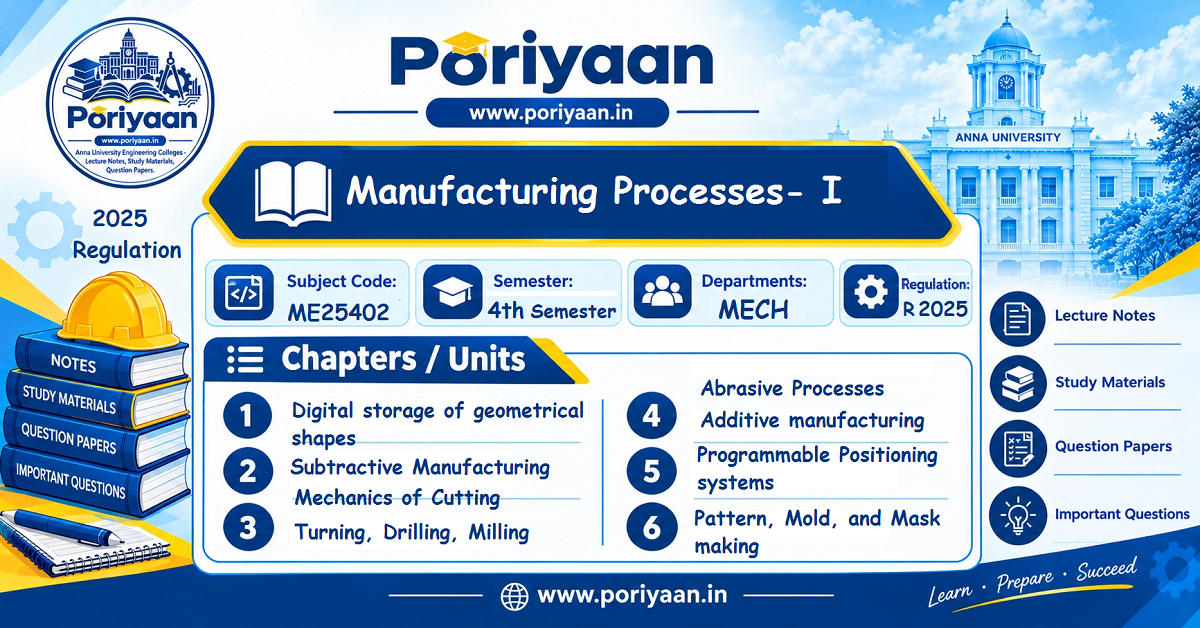 Manufacturing Processes I