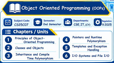 Object Oriented Programming (OOPs)