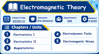 Electromagnetic Theory