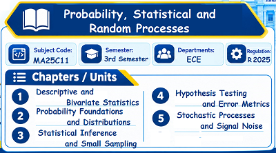 Probability, Statistical and Random Processes