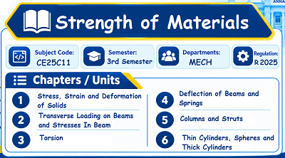 Strength of Materials