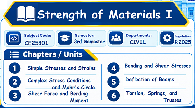 Strength of Materials I