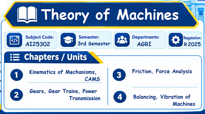 Theory of Machines
