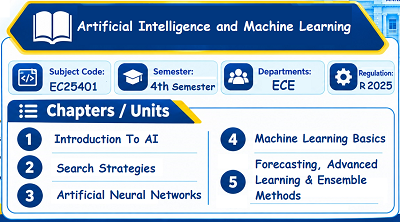 Artificial Intelligence and Machine Learning