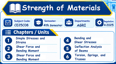 Strength of Materials