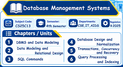 Database Management Systems