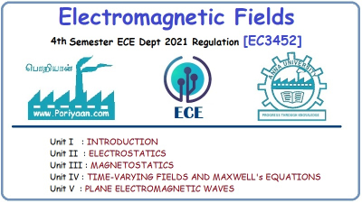 Electromagnetic Fields