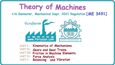 Theory of Machines