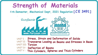 Strength of Materials