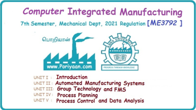Computer Integrated Manufacturing