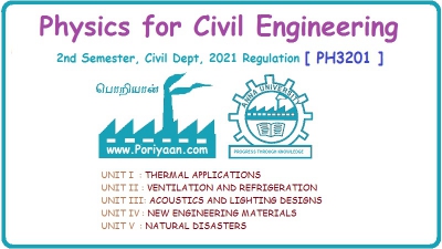 Physics for Civil Engineering