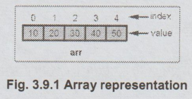 Lists as arrays - Syntax, Example Program, Creation, Operations ...
