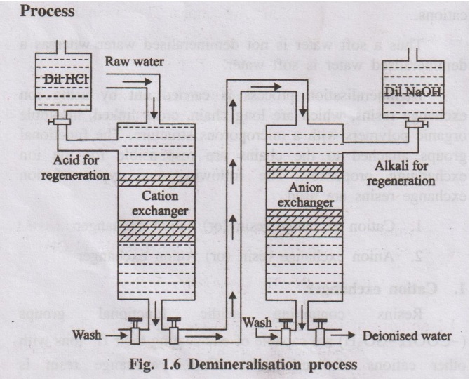 Treatment of Boiler Feed Water (Softening or Conditioning Methods)