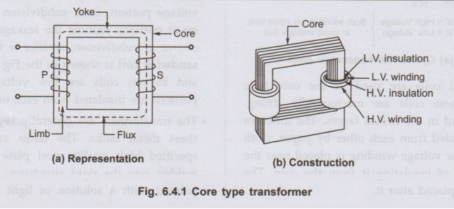 Single Phase Transformer 3 Phase To Single Phase Transformers Phase Single Phase Transformer 3 Phase To Single Phase Transformers Phase