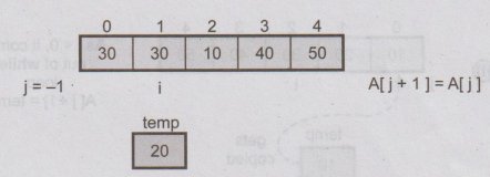 Insertion Sort - Operations, Example C programs