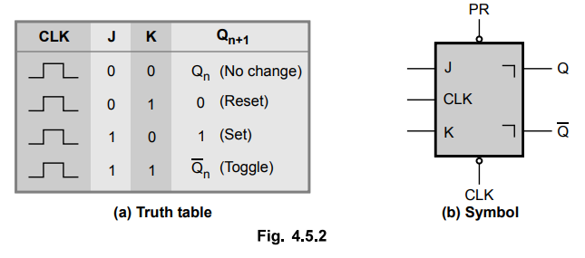 Master-Slave JK Flip-Flop - Circuit diagram, Logic symbol, Truth table