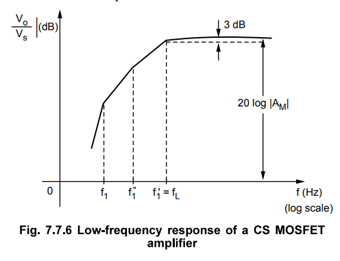 Frequency Response of CS Amplifier - Solved Example Problems | MOSFET ...