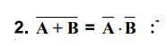 Boolean Algebra - Terminology, Postulates and Laws, Boolean Theorems ...