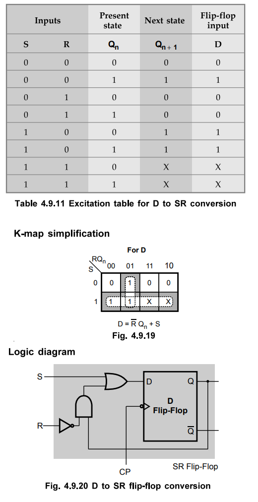 D Flip Flop Truth Table Adder Truth Table Accuracy Electrical