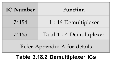Demultiplexers - Types, Block and Logic diagram, Logic symbol, Function ...