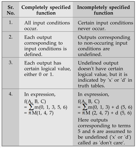 be Logic and Expression Ⅱ Clear Workboo be Logic and Expression Ⅱ Clear Workboo